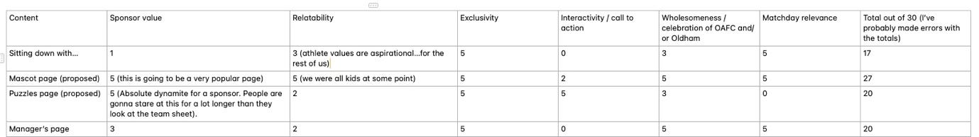 A white sheet with black text

AI-generated content may be incorrect.