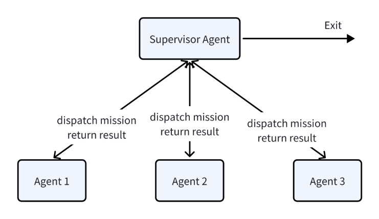 A diagram of a mission

AI-generated content may be incorrect.