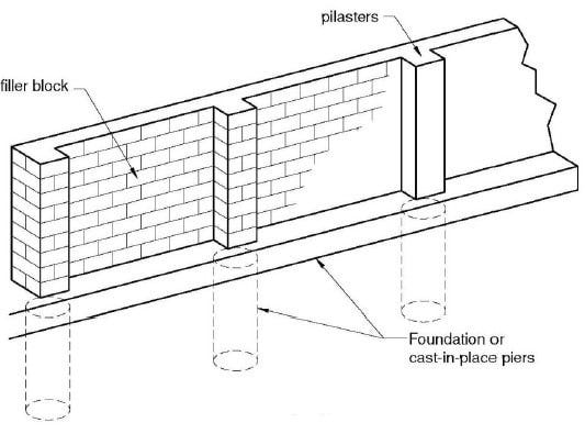 Masonry Pilaster Wall Design and Construction Details – theconstructor.org Masonry Pilaster Wall Design and Construction Details – theconstructor.org