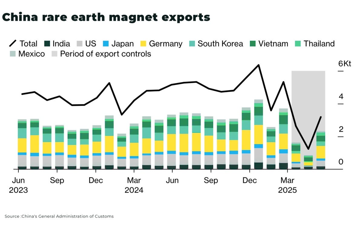 Rare Earths are the West’s big test: can mining policy break China’s grip? https%3A%2F%2Fsubstack post media.s3.amazonaws.com%2Fpublic%2Fimages%2F7824819b 061e 4b30 a54a - The Oregon Group - Critical Minerals and Energy Intelligence