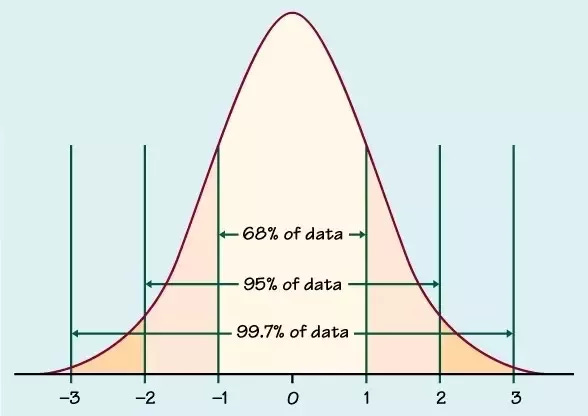 The case for audit tables - by Shane Brennan