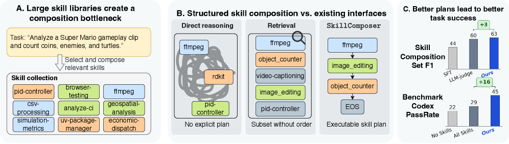 Generative Skill Composition Generative Skill Composition
