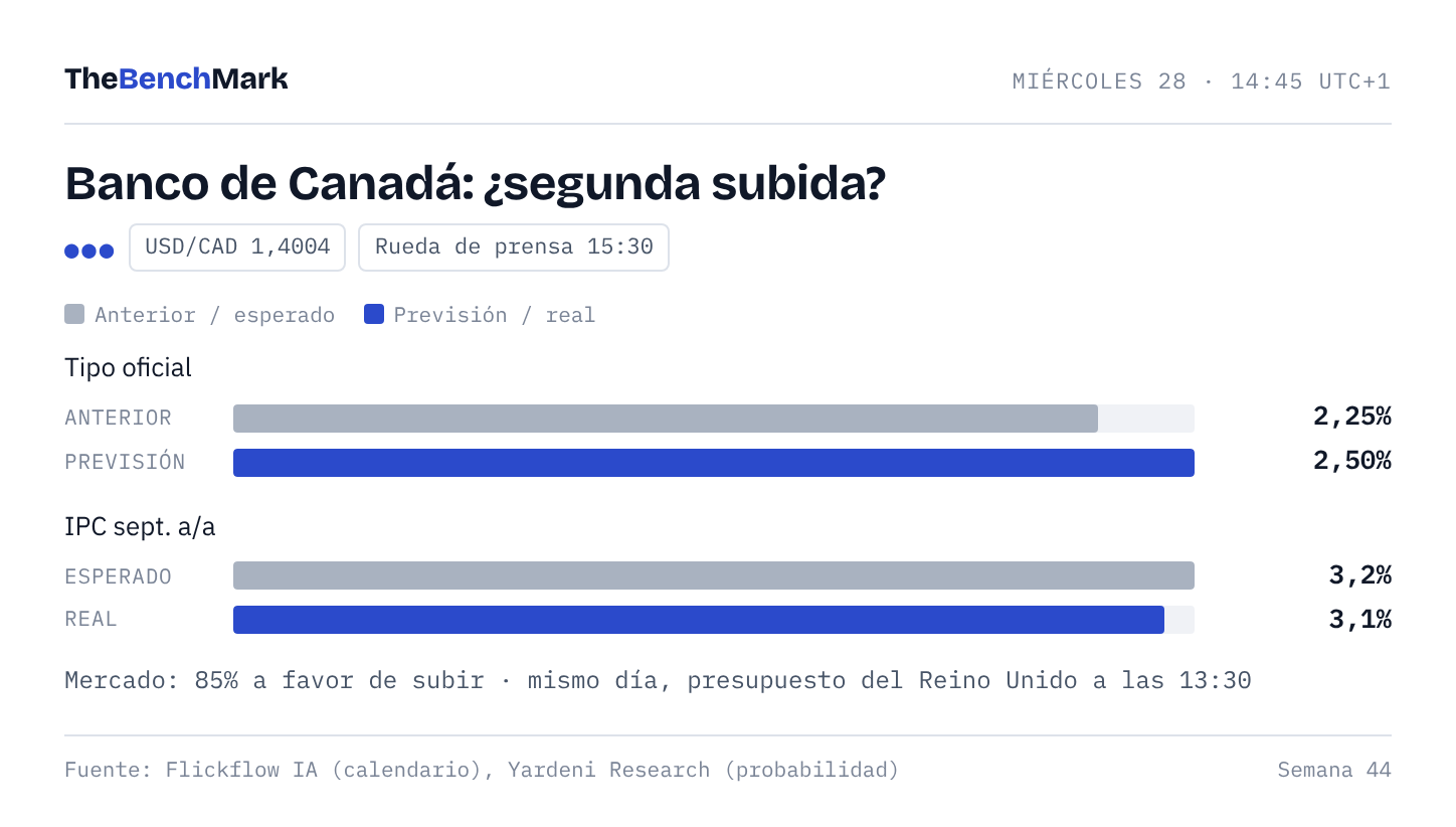 Banco de Canadá Banco de Canadá