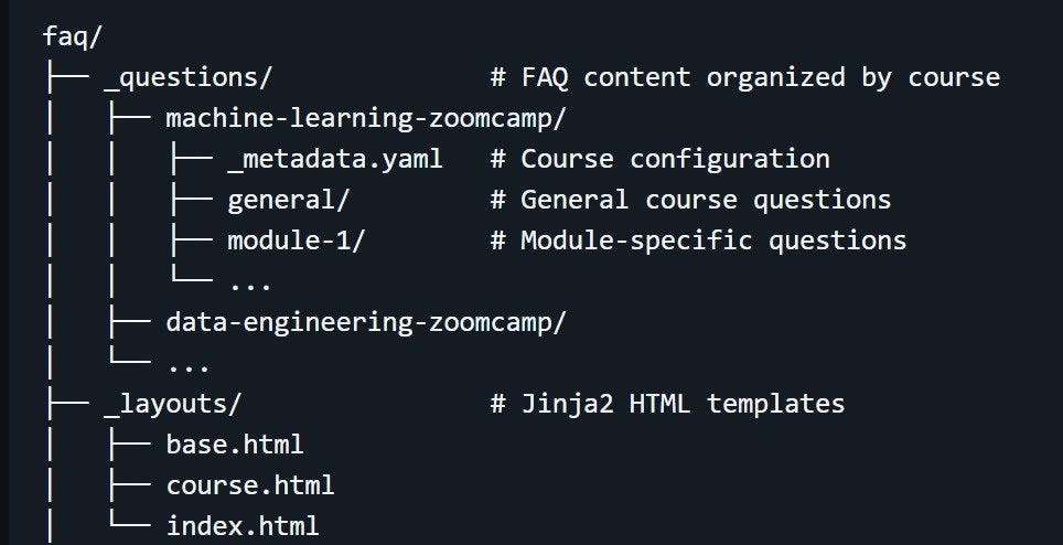 FAQ repository directory structure