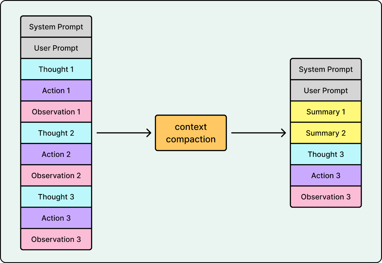 How Cursor Shipped its Coding Agent to Production