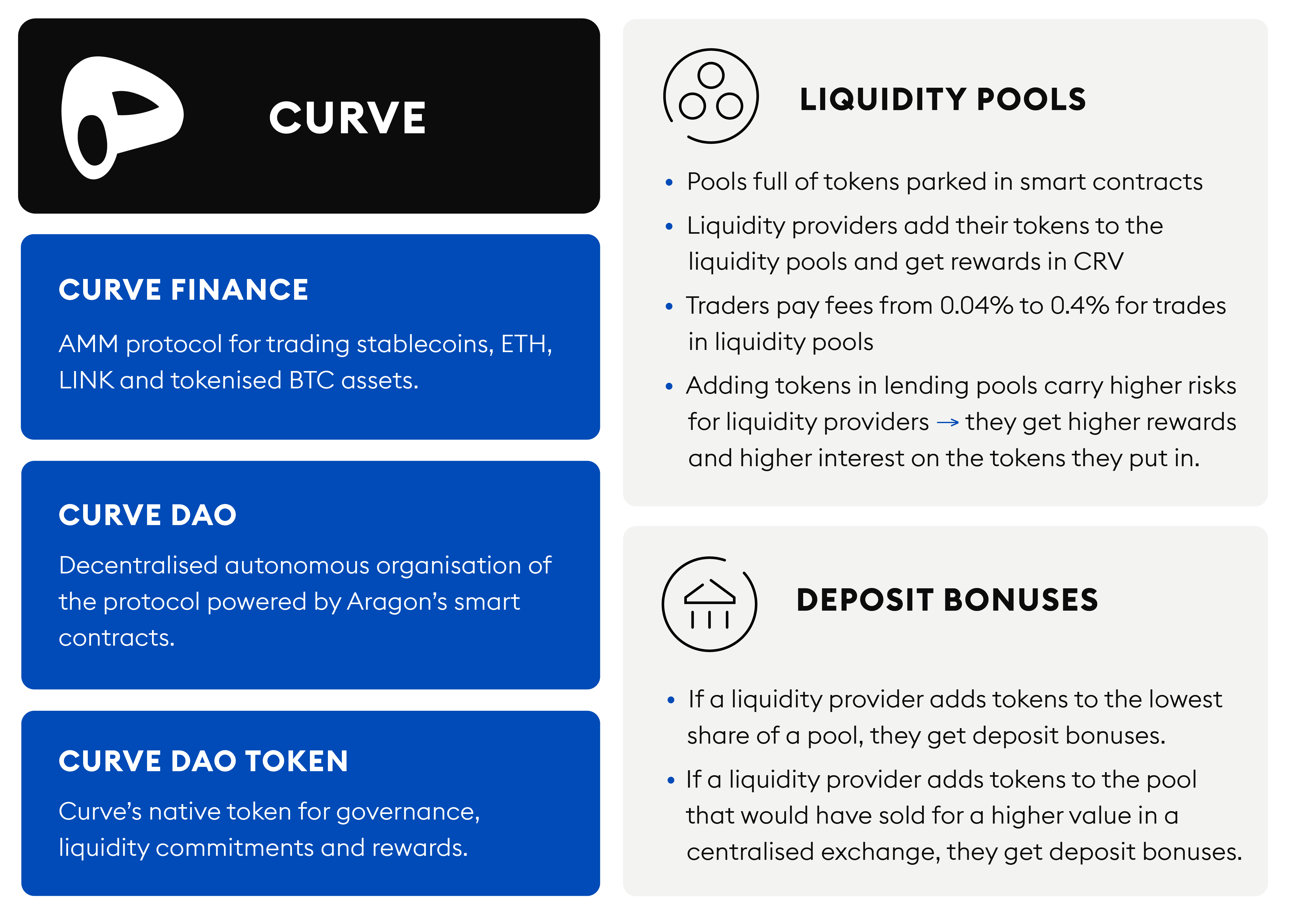 Podcast Conversation: Stablecoins, Curve Wars, and Olympus as Reserve  Currency, with DeFi Researcher Luca Prosperi