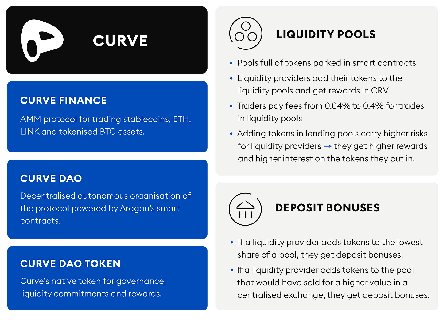 Curve Finance, the AMM protocol for stablecoins trading in the spotlight