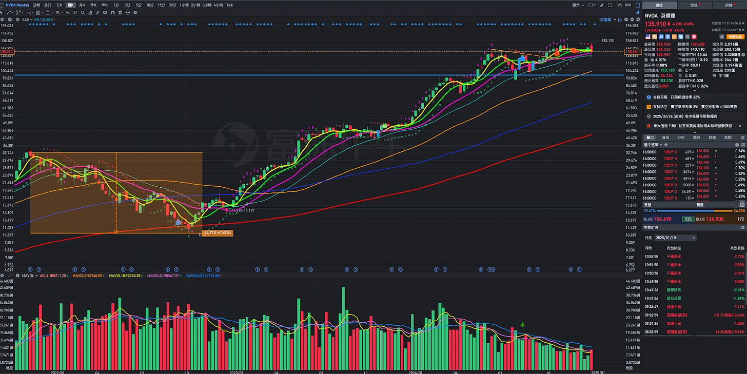 短線操作的關鍵：如何用Alpha尋找高潛力個股？ - MimiVsJames美股即時策略分享