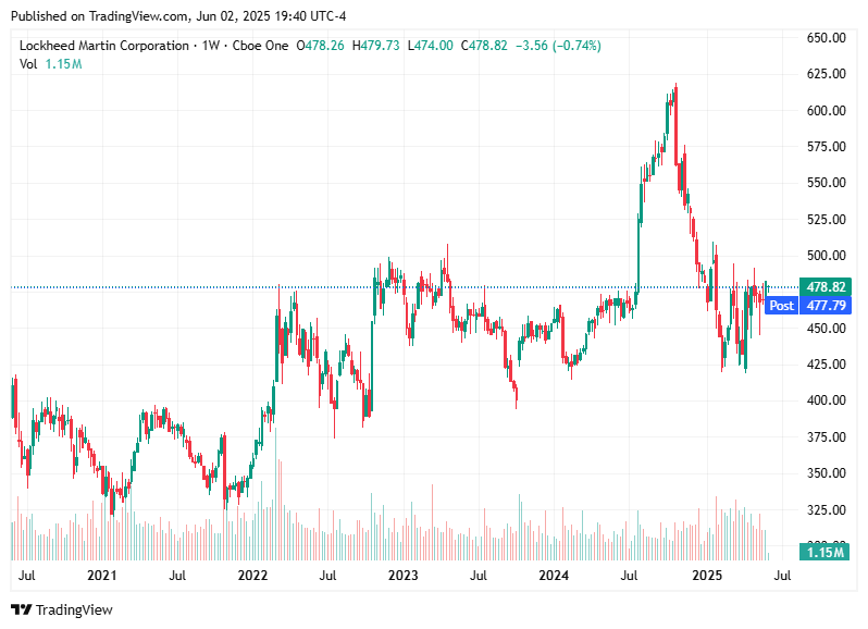 TradingView chart TradingView chart