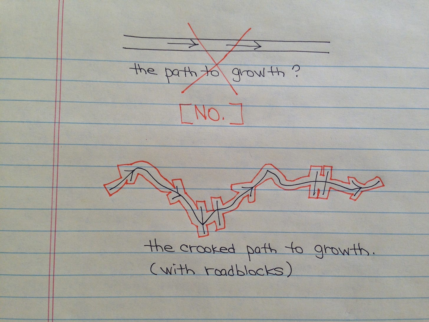 the road to progress