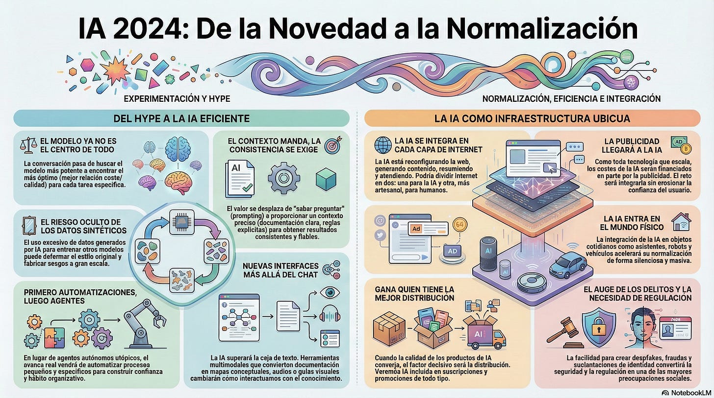 Codicon X ¿Qué va a pasar con la IA en 2026?