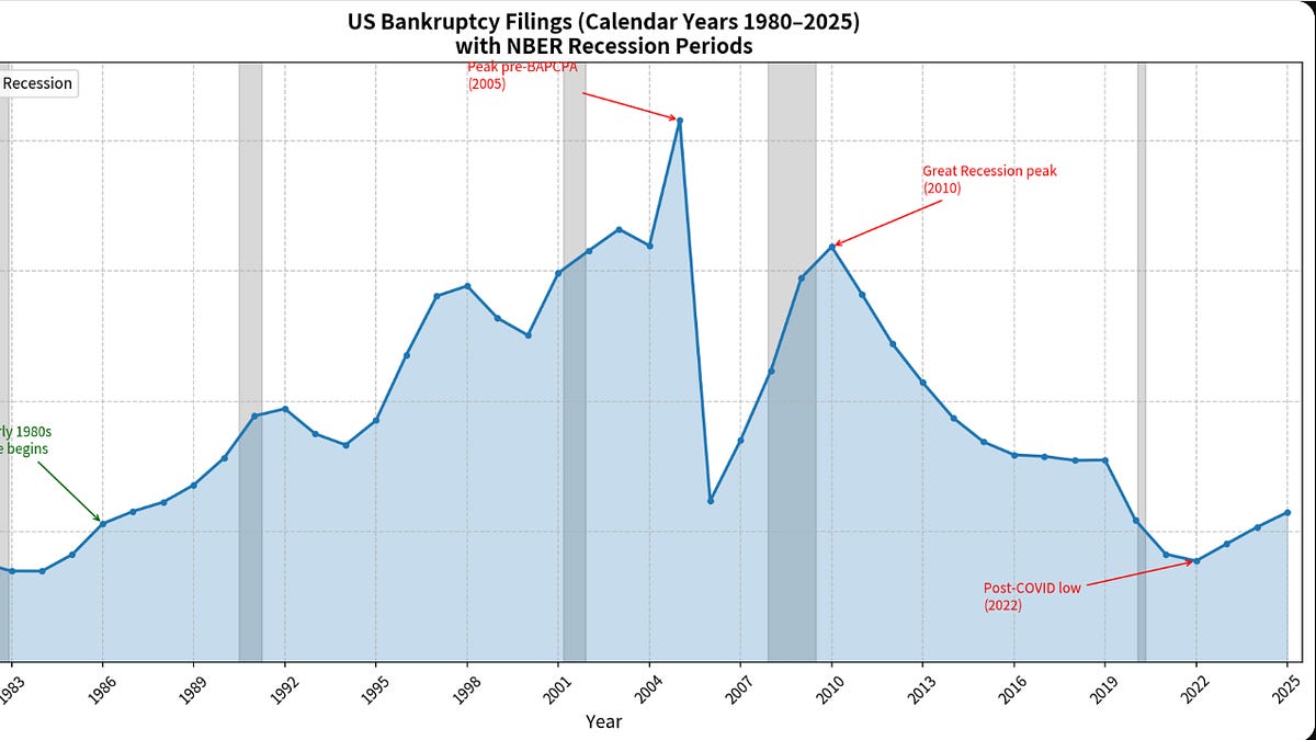 What is the situation with the U. S. economy?