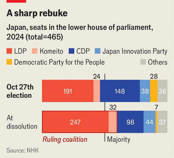 Voters deliver a historic rebuke to Japan's ruling coalition Voters deliver a historic rebuke to Japan's ruling coalition
