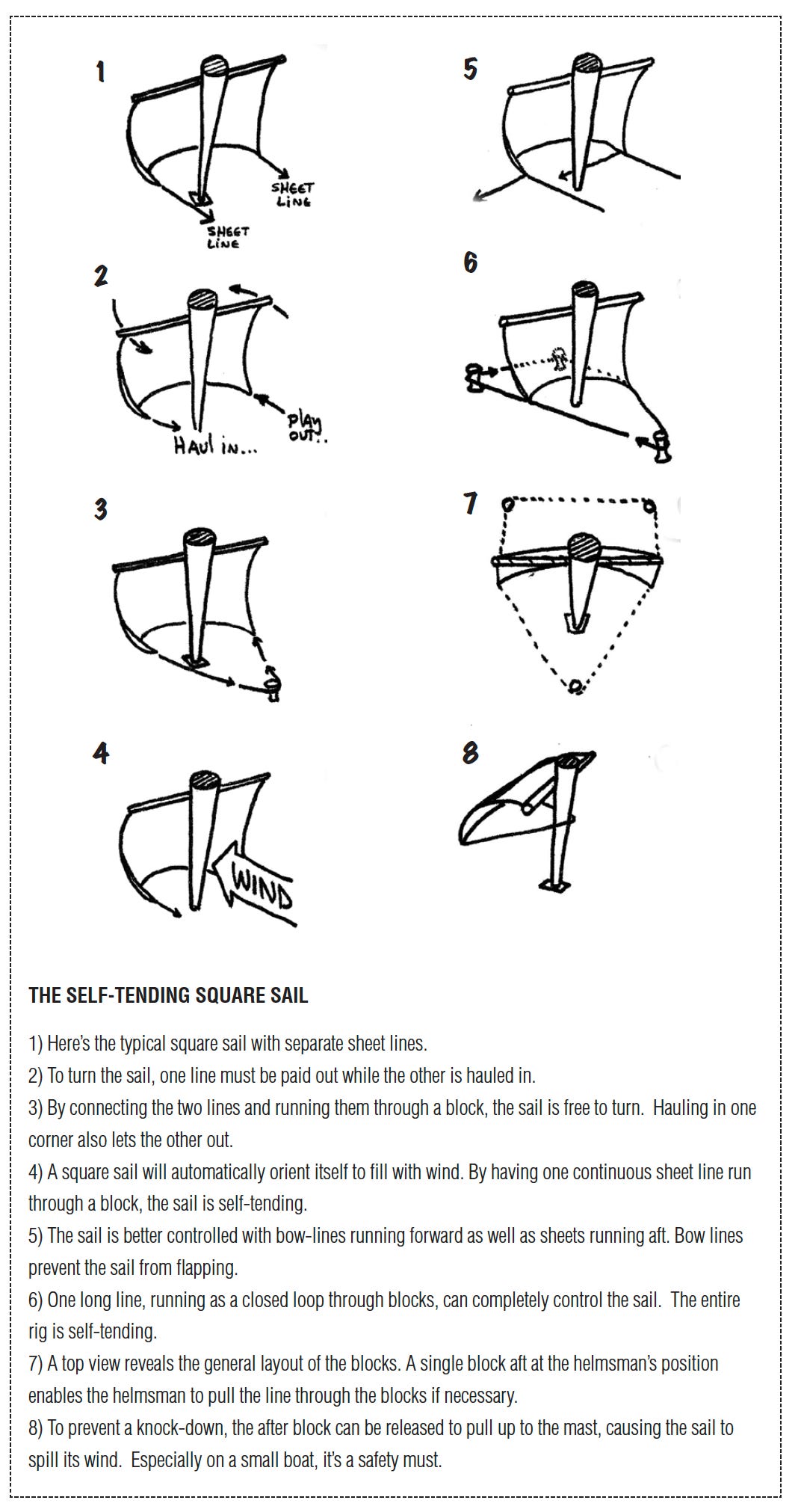 Reconsidering the Square rig - Small Craft Advisor
