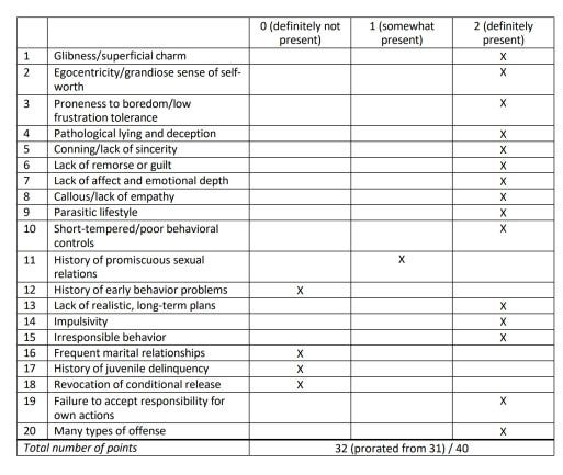 hare pyshopathy text ambrose - Copy - Frank Report Ambrose Defamation and Federal Fraud