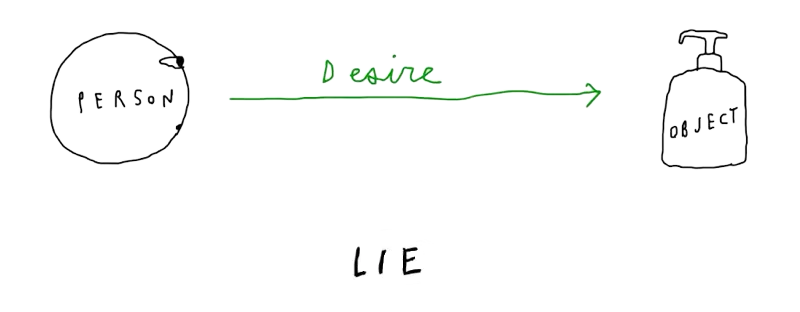 The Romantic Lie by René Girard