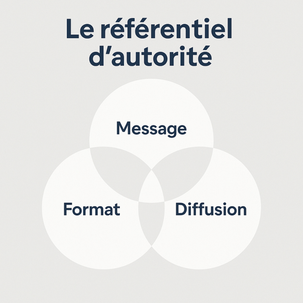 Contenu de l’article