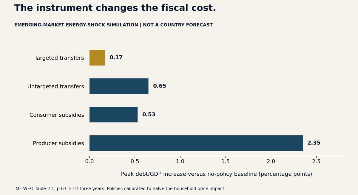 Modelled debt effects of alternative protection policies