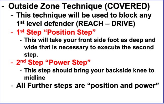 Understanding the Zone Blocking Scheme - Youth Football Online Understanding the Zone Blocking Scheme - Youth Football Online