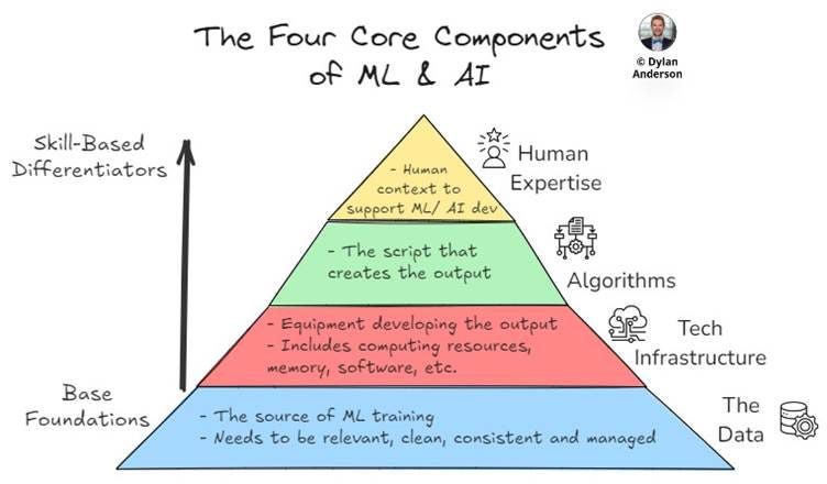 A diagram of a pyramid

AI-generated content may be incorrect.