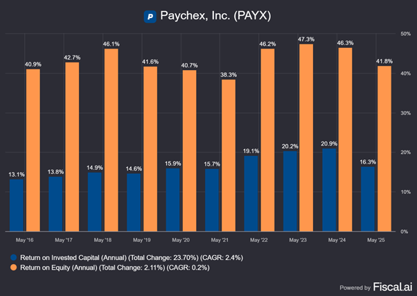 Chart preview Chart preview