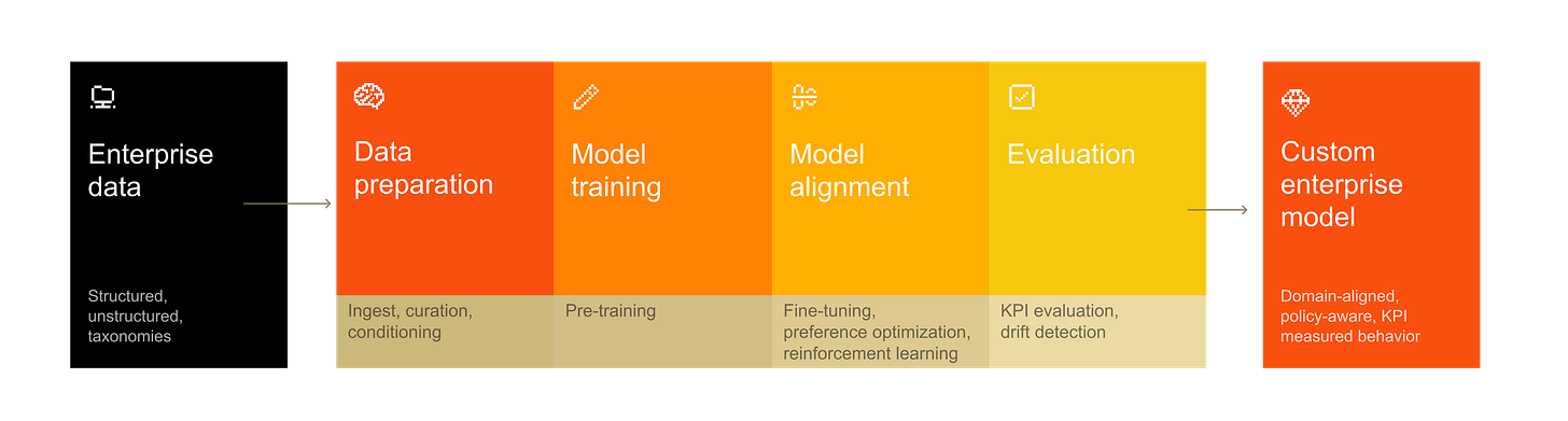 Marketecture Forge Marketecture Forge