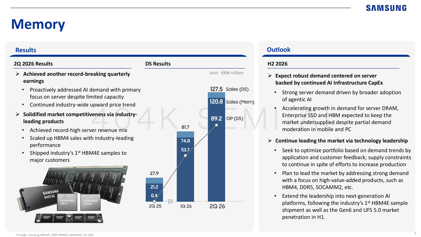 Samsung Electronics’ official memory-business review and outlook Samsung Electronics’ official memory-business review and outlook