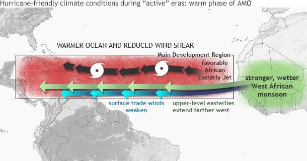 A map of the Atlantic, explaining the relation between warm oceans and the forming of hurricanes. A map of the Atlantic, explaining the relation between warm oceans and the forming of hurricanes.