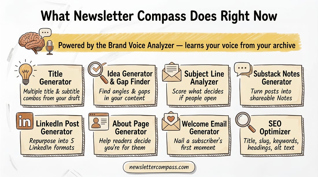 AI tools for newsletter creators: title, idea, subject line, Substack Notes, LinkedIn, welcome email, and SEO