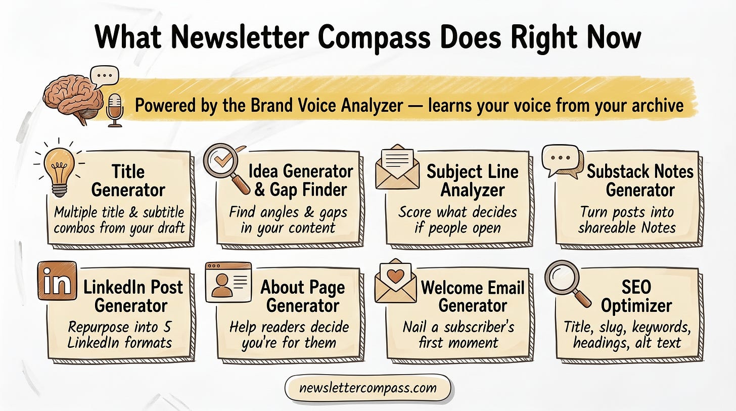 AI tools for newsletter creators: title, idea, subject line, Substack Notes, LinkedIn, welcome email, and SEO