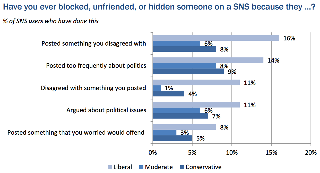 Who Doesn't Want to Hear the Other Side's View? | by Noah Carl | Medium