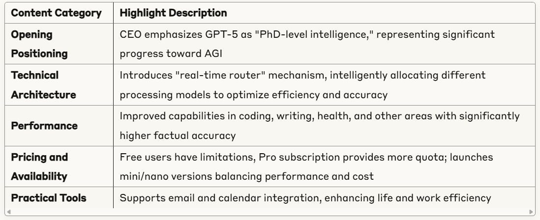 GPT-5: Close to AGI in Programming, but Lacking in Writing