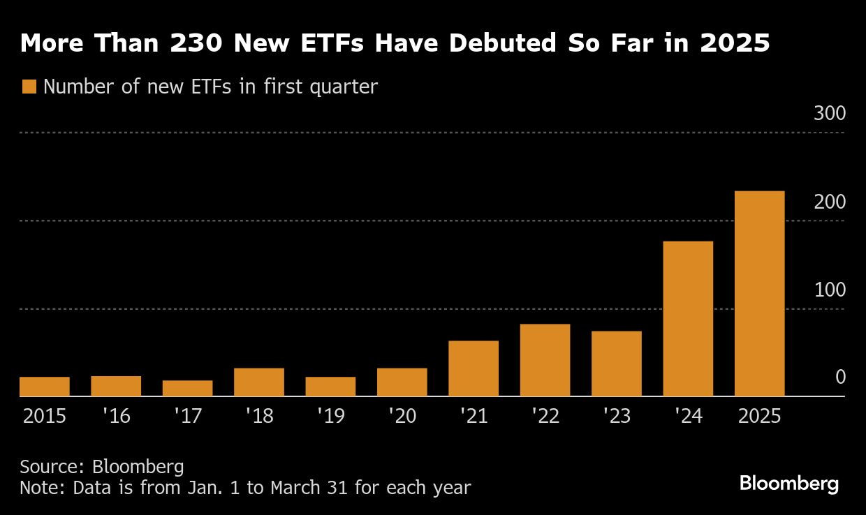 ETF Bonanza Hits Overdrive With 1,000 New Funds Seen for 2025 - Articles -  Advisor Perspectives