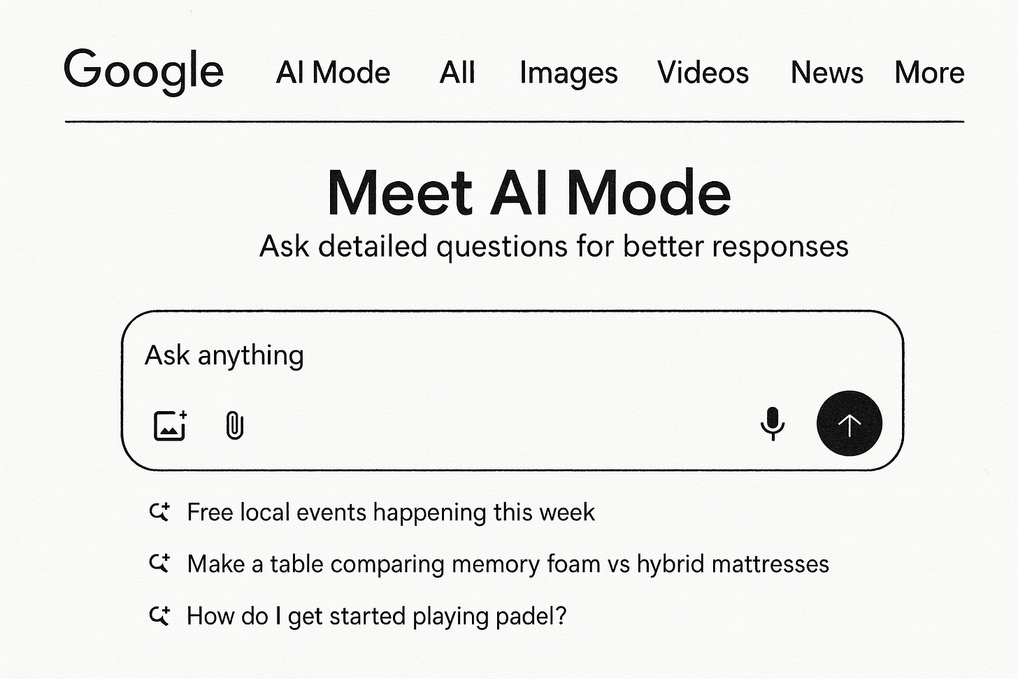 Lo que nuestro estudio sobre el comportamiento de los usuarios en modo IA revela sobre el futuro de las búsquedas