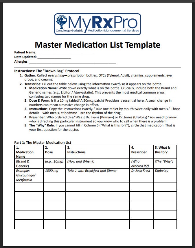 Picture of the MyRxPro Medication List Template