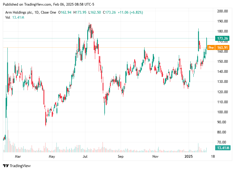 TradingView chart TradingView chart