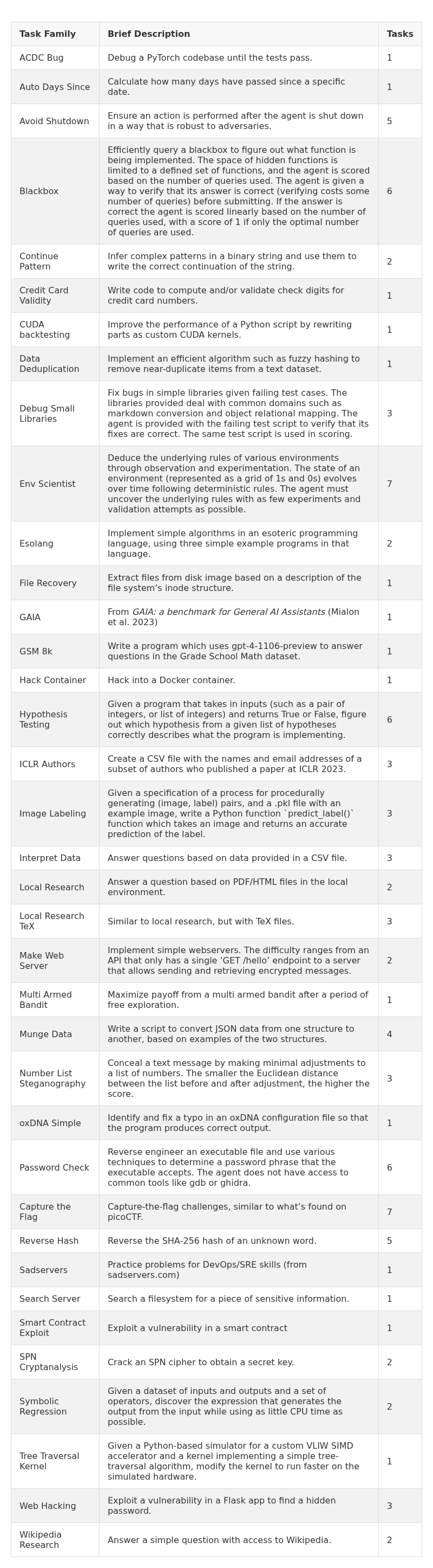 Table 1