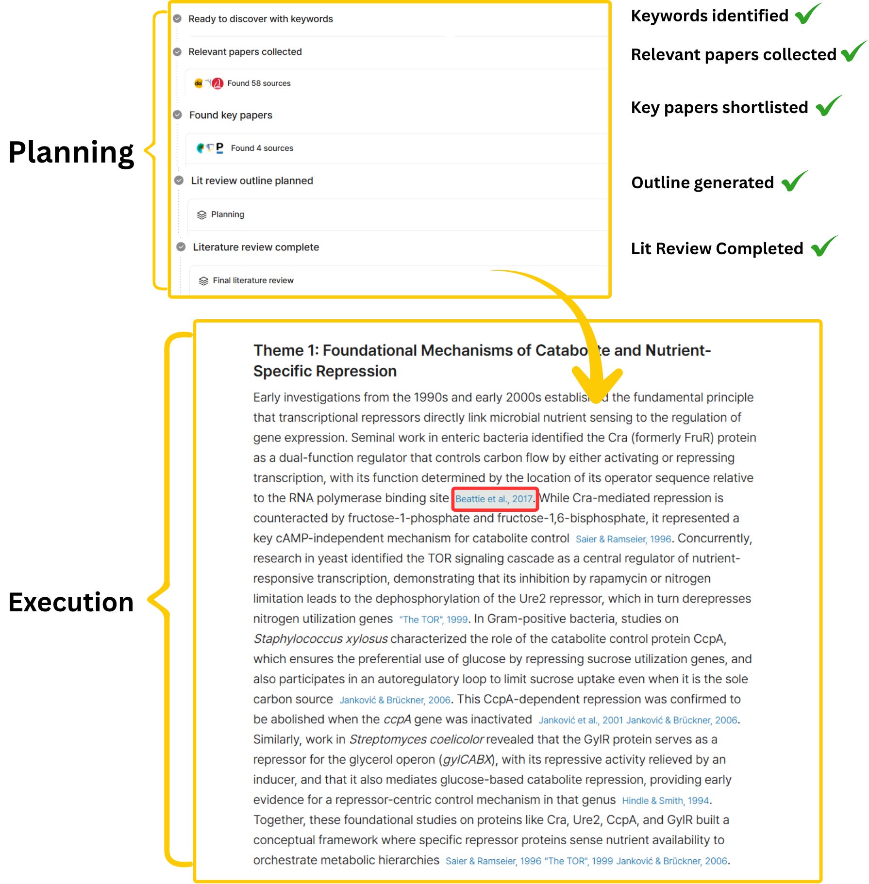 How AI Agents Can Automate Your Lit Review & Uncover Research Gaps