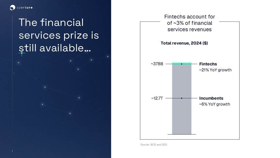 Fintech All the Way Down - Ben Robinson Substack