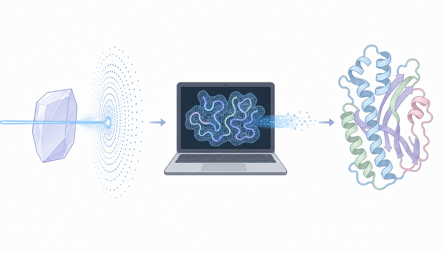 BioRender-style illustration showing X-ray diffraction computed into electron density to generate a protein structure. BioRender-style illustration showing X-ray diffraction computed into electron density to generate a protein structure.
