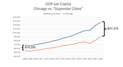 A graph showing the growth of the city

AI-generated content may be incorrect.