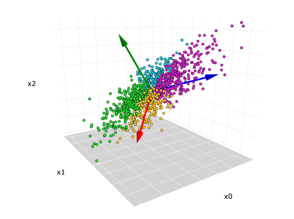 Principal Component Analysis (PCA) Explained Visually with Zero Math |  Towards Data Science Principal Component Analysis (PCA) Explained Visually with Zero Math |  Towards Data Science