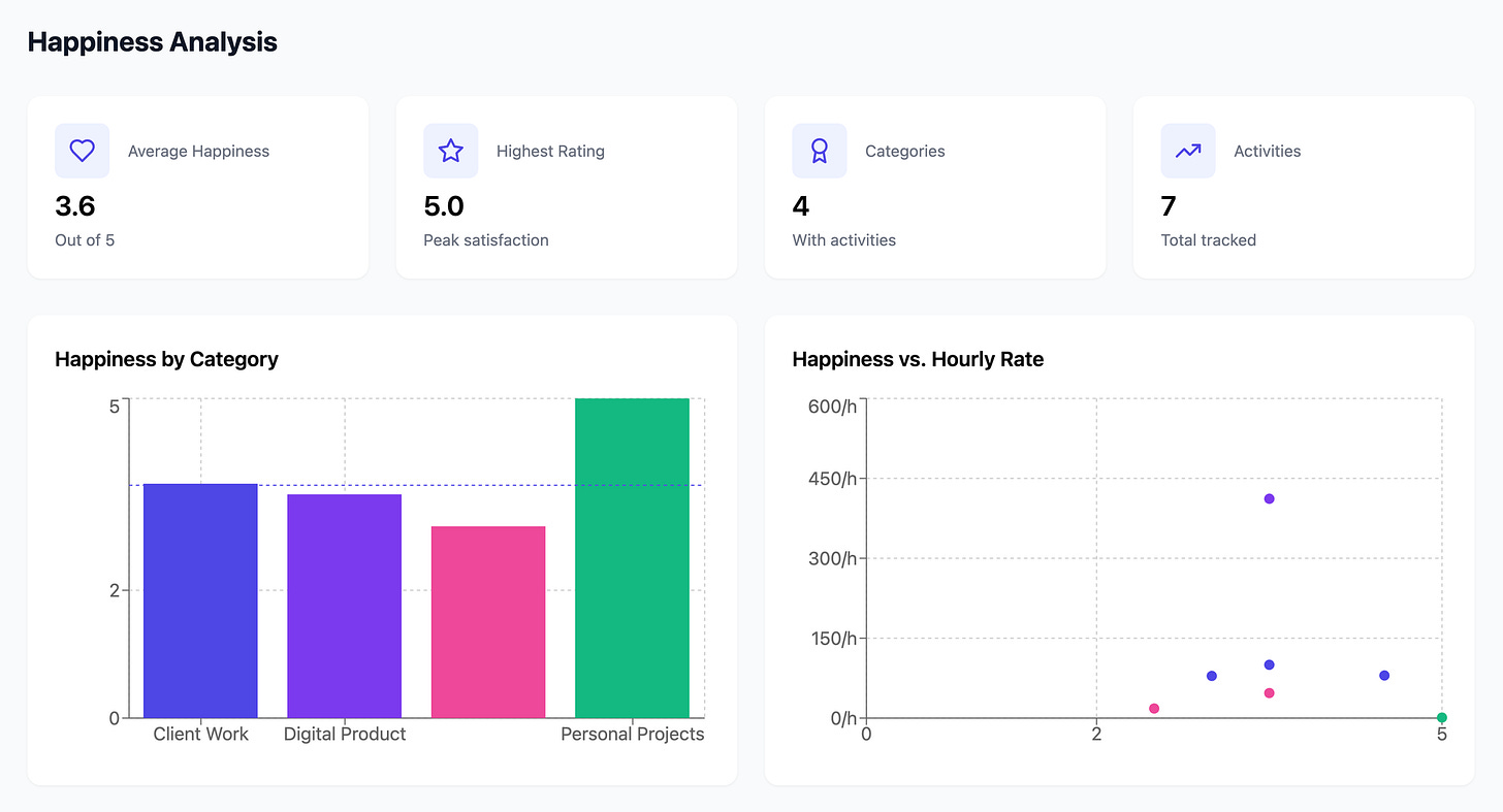 GoalSync - The Life Design Simulation Tool