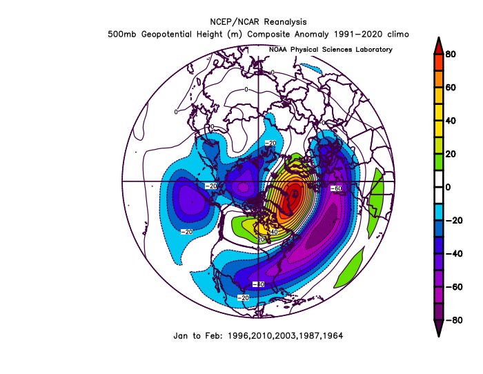 This plot is not dissimilar to the PNA