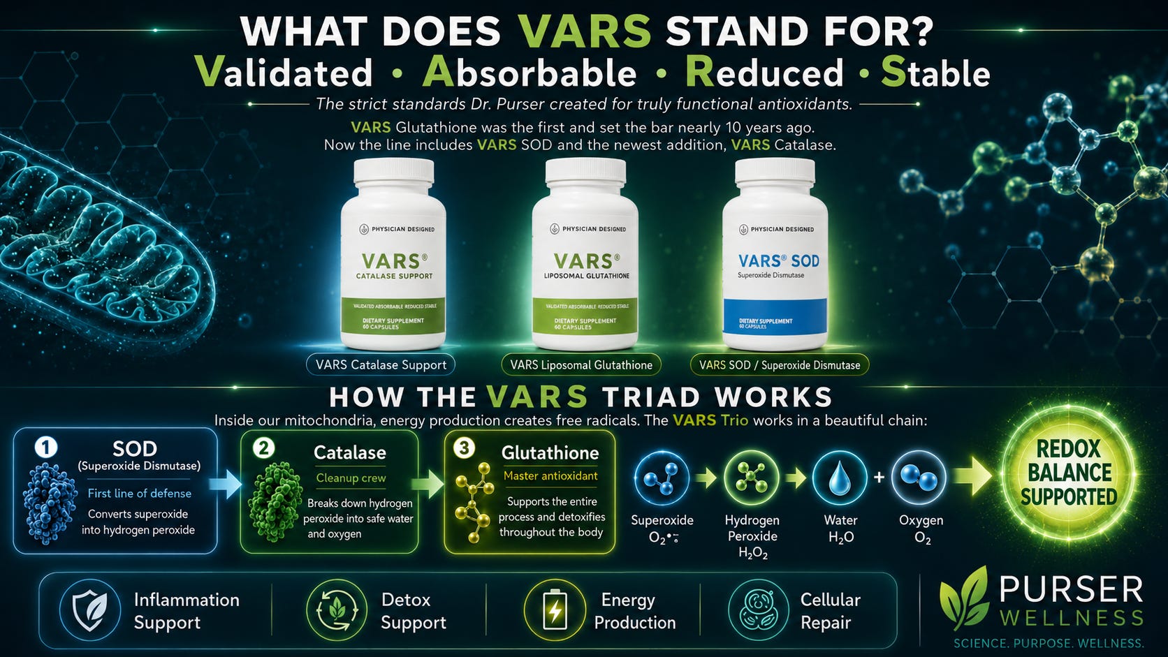 does liposomal glutathione make you poop Glutathione for Dogs | Liver Detox & Allergy Support