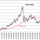 MSA: Gold and Silver Rebuilding Bull Trends
