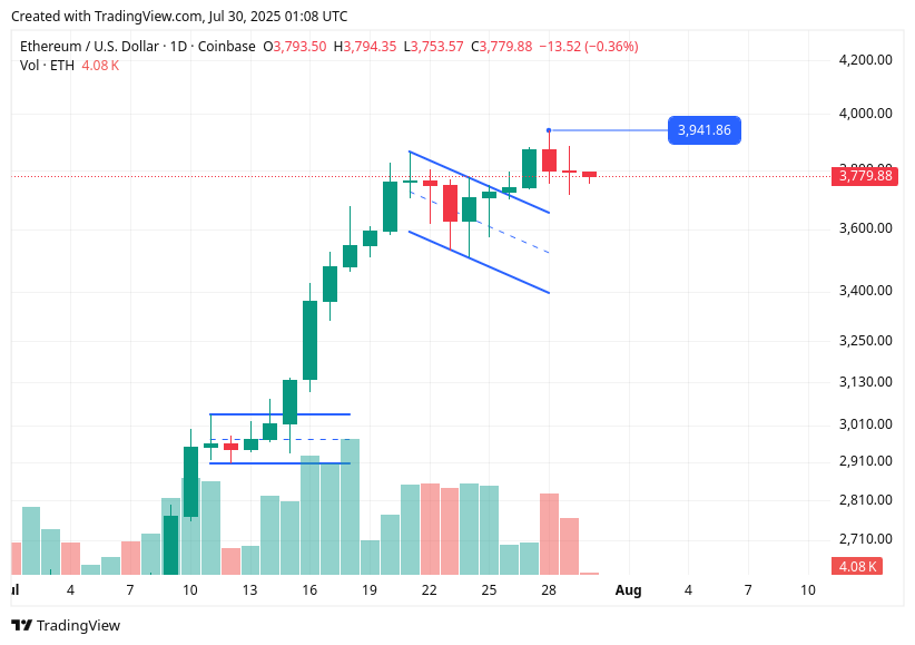 TradingView chart TradingView chart