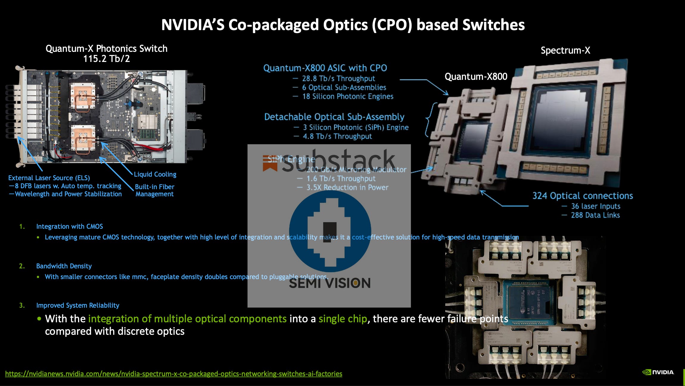 Nvidia : Integrating Photonic in HPC and Network Systems