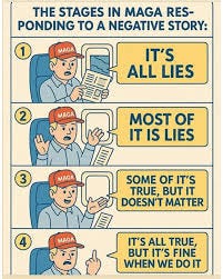Political cartoon exposes the four-stage pattern of MAGA supporters'  responses to negative news, from denial to justification. This revealing  illustration tracks the evolution from "IT'S ALL LIES" to the final  admission that "