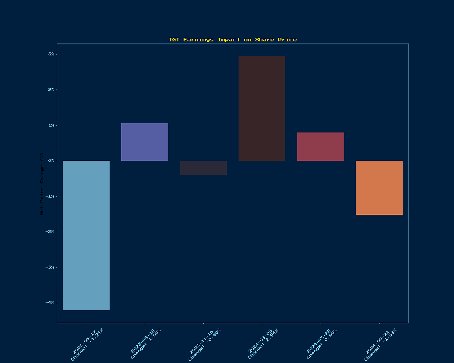 Generated Chart 1